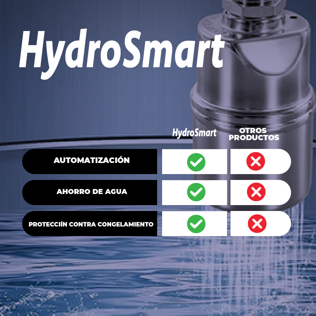 HydroSmart™ - Válvula inteligente para el control del agua