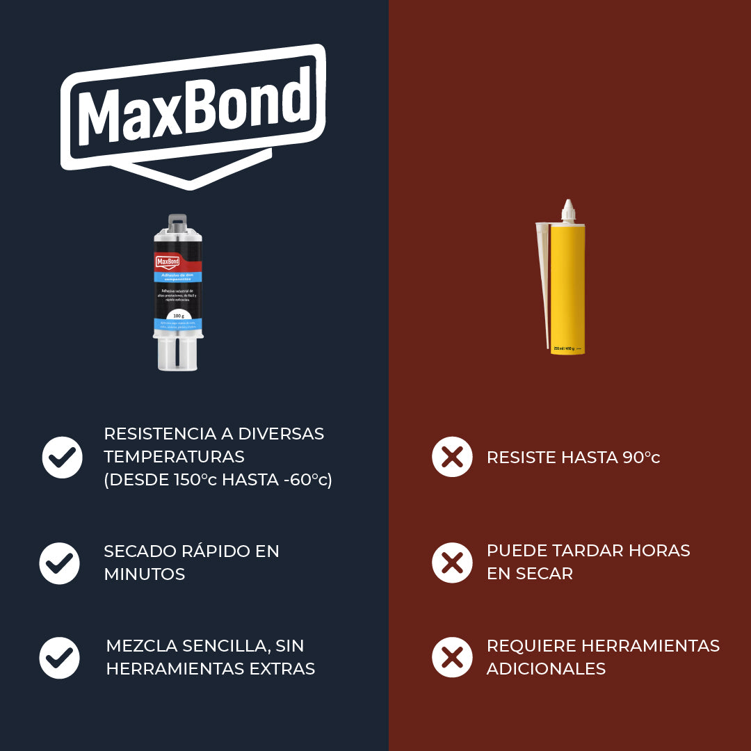 MaxBond™ - Pegamento Metálico