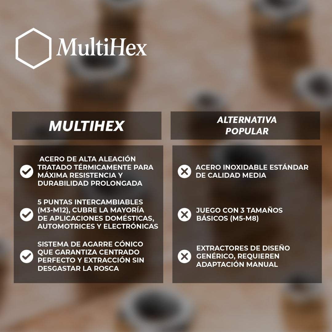 MultiHex™ – Extrae tornillos oxidados sin dañar
