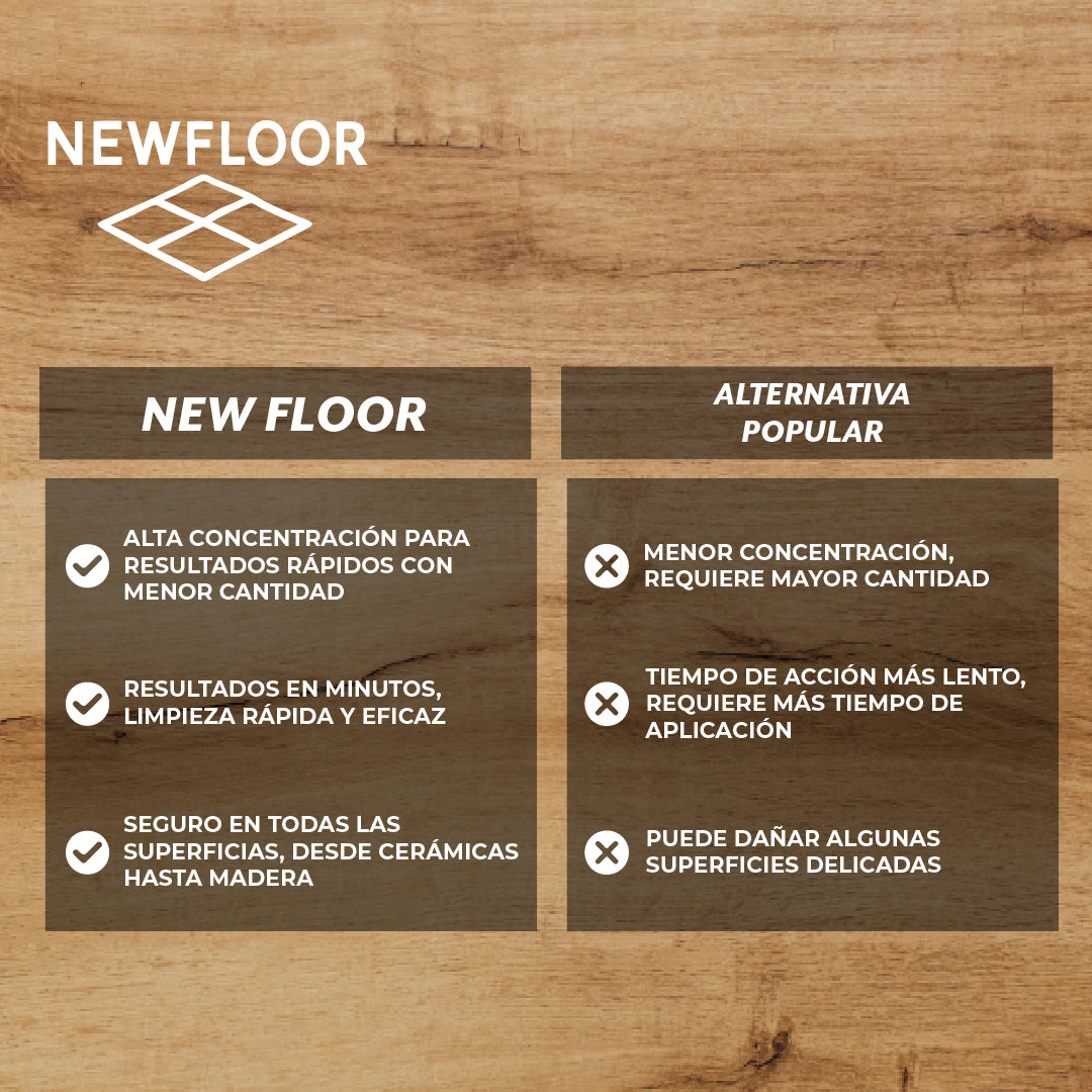 New Floor™ - renovador pisos