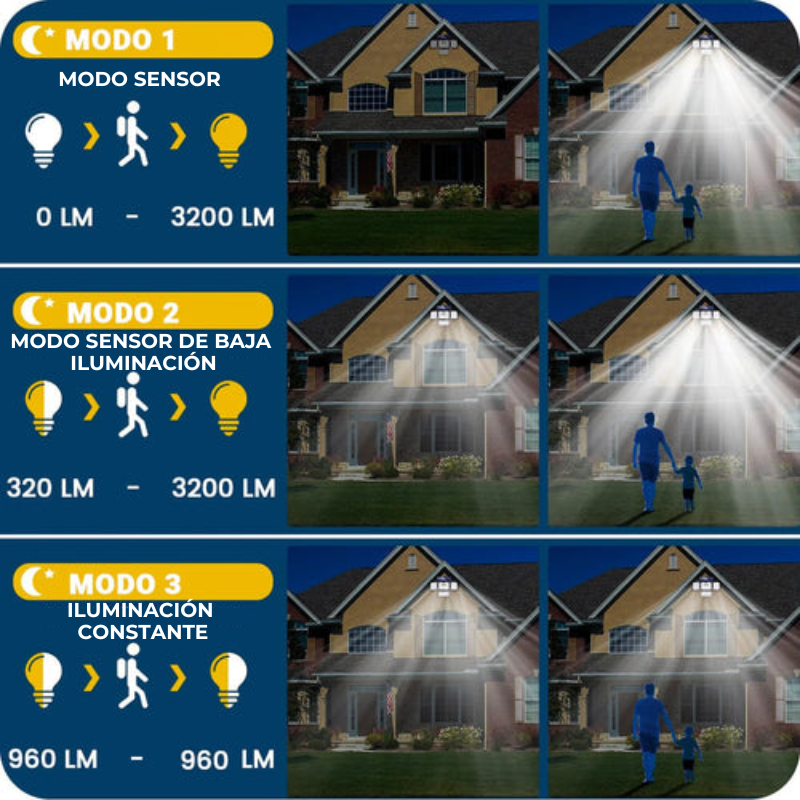 SolarGlow™ - REFLECTOR LED SOLAR