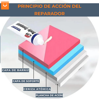 Kit Scratchfix™ - Removedor de rayones instantáneo