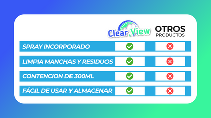 ClearView™ - Limpiador de vidrios con spray incorporado