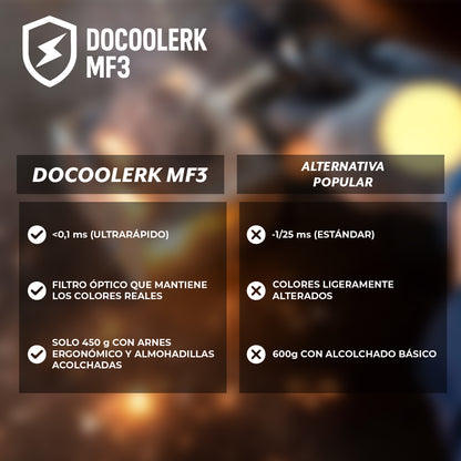 Docoolerk MF3™ – Protección total en cada soldadura