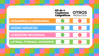 Kit de 4 Cuadernos de Caligrafía Mágica Creativa + Regalo Exclusivo