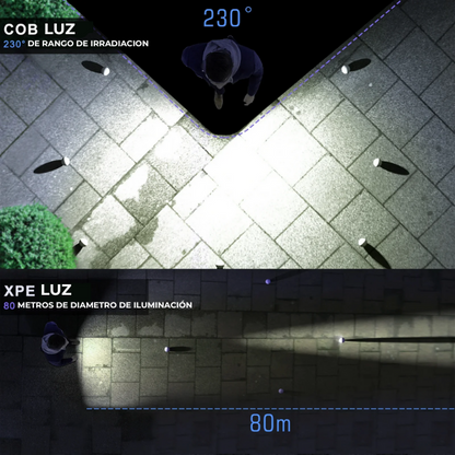 Linterna led de cabeza con sensor