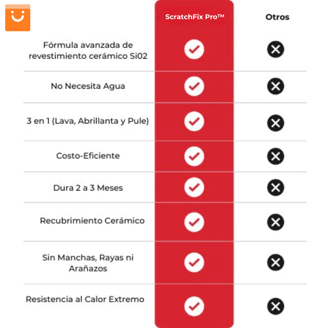 ScratchFix Pro™ - Revestimiento Cerámica para Automóviles | Oferta Exclusiva 2x1