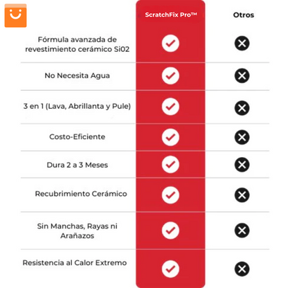 ScratchFix Pro™ - Revestimiento Cerámica para Automóviles | Oferta Exclusiva 2x1
