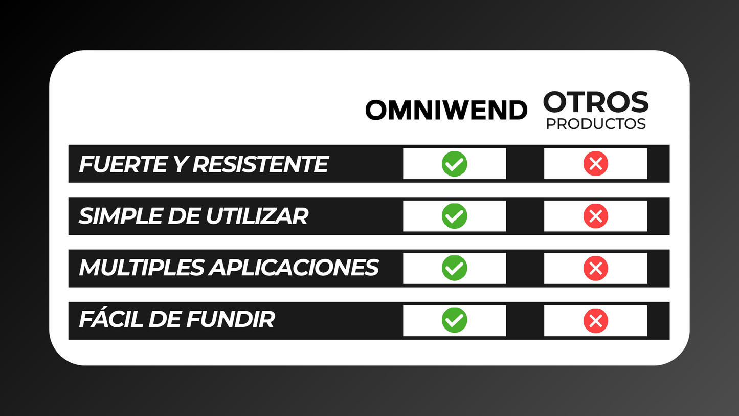 Omniweld™ - Electrodo de soldadura universal 1.6 MMA