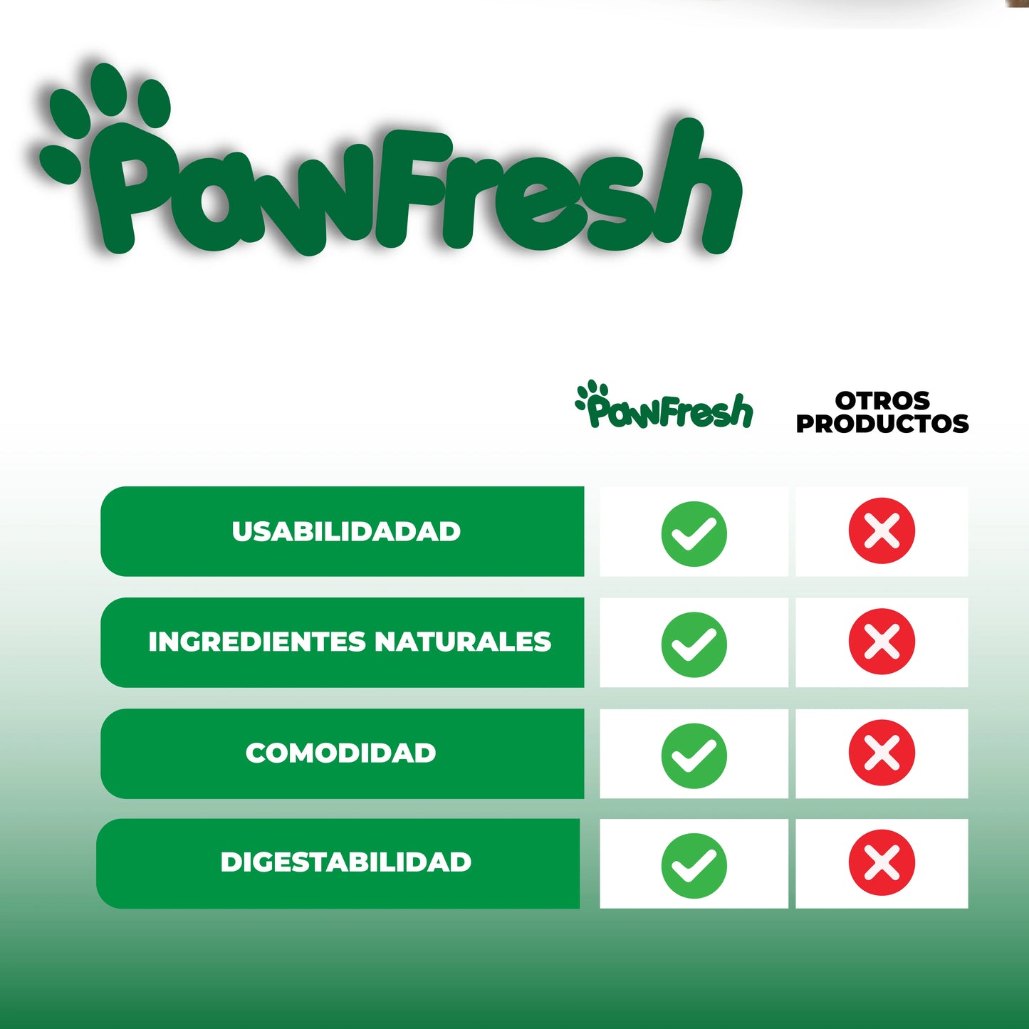 PawFresh™ - Polvo para limpieza dental de mascotas