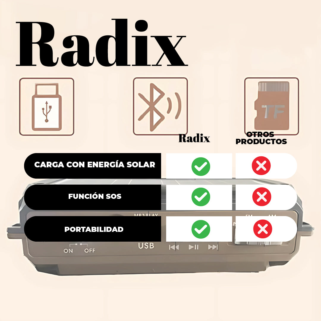 Radix™ - Radio de emergencia