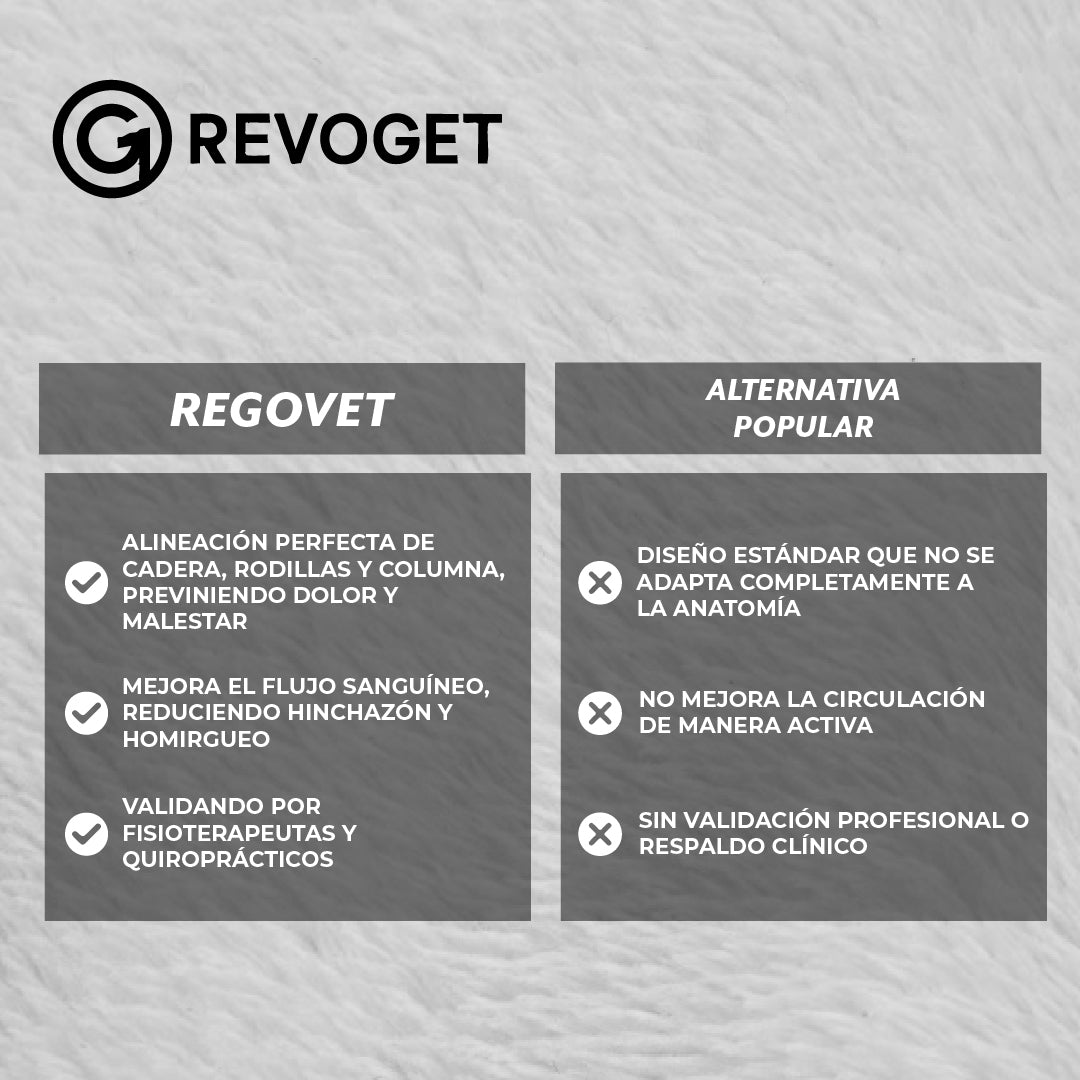 Revoget™ – Alivio ergonómico para piernas