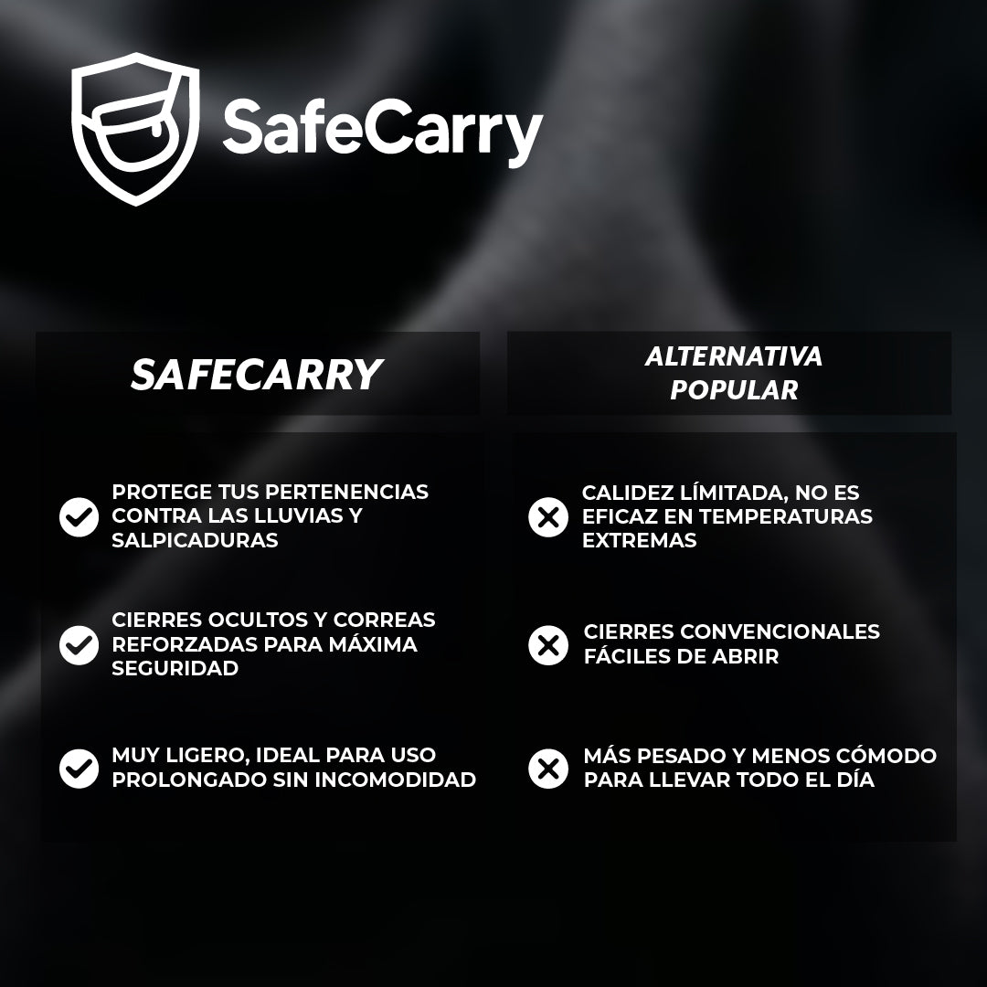 SafeCarry™ – Bolso antirrobo e impermeable
