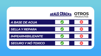 SealsCracks™ - Spray sellante para filtraciones de agua ¡Lleva 2 y paga 1!