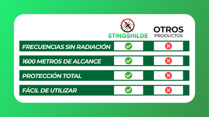 STINGSHIELD™ -  MATAMOSQUITOS ULTRASONICO