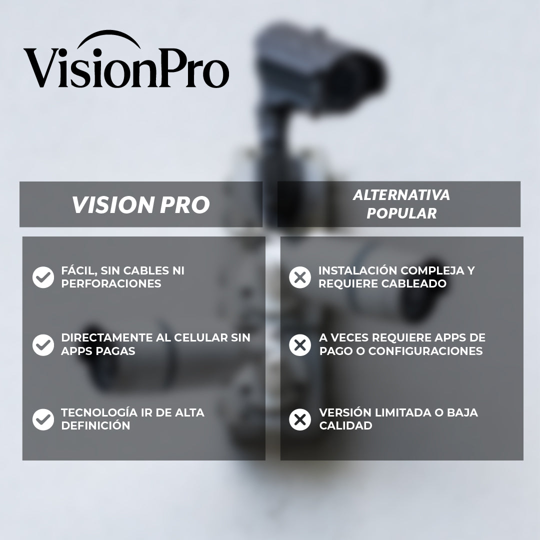 VisionPro™ – Cámara mini Wi‑Fi de fácil instalación