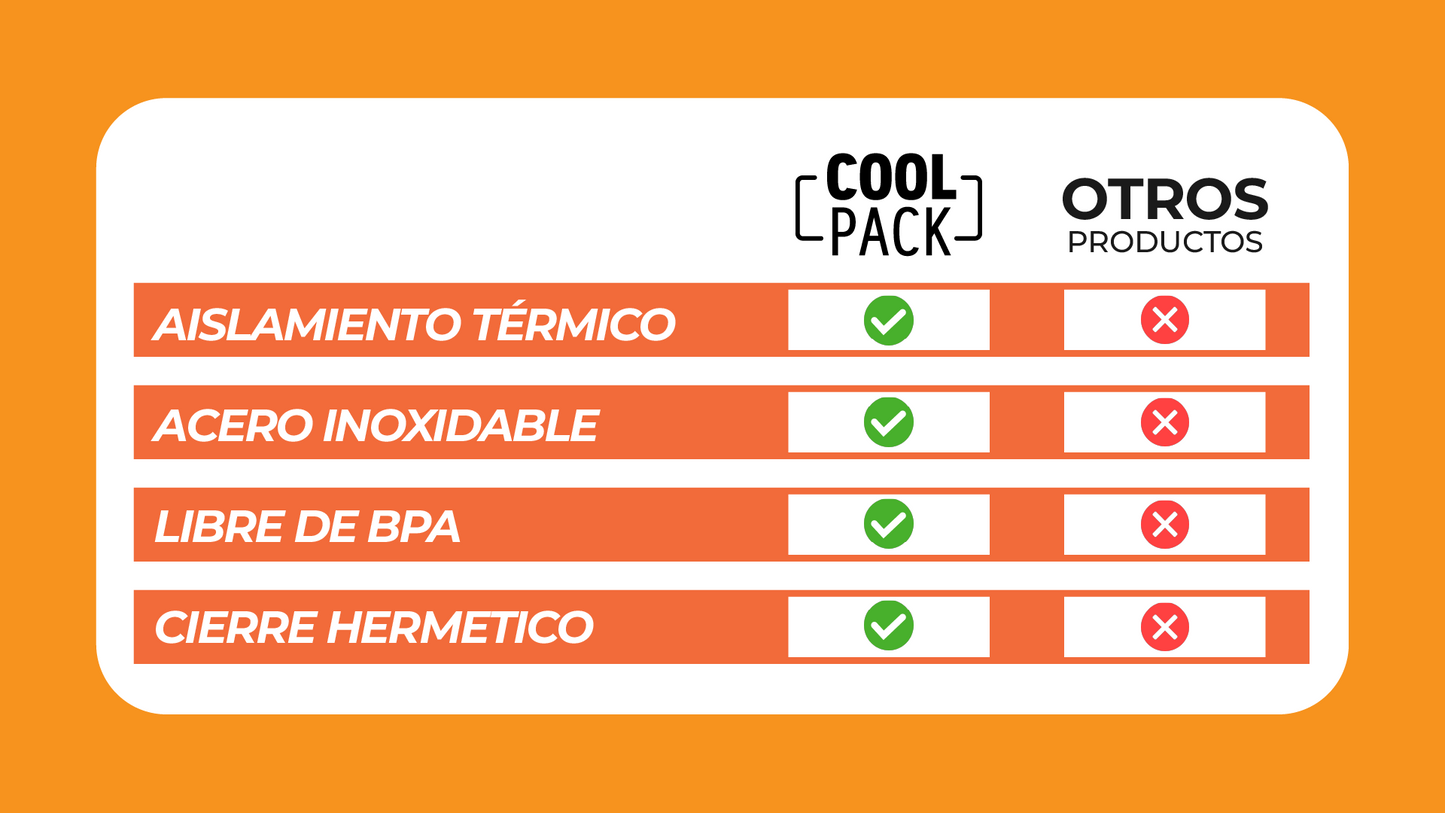 CoolPack™ - Mantén tu comida siempre caliente
