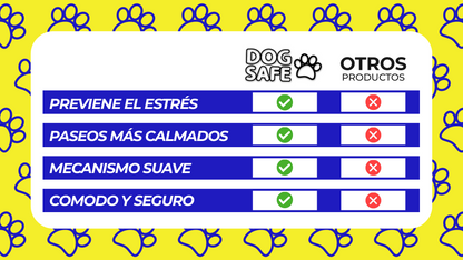 DogSafe™ Correa antitirones para perros
