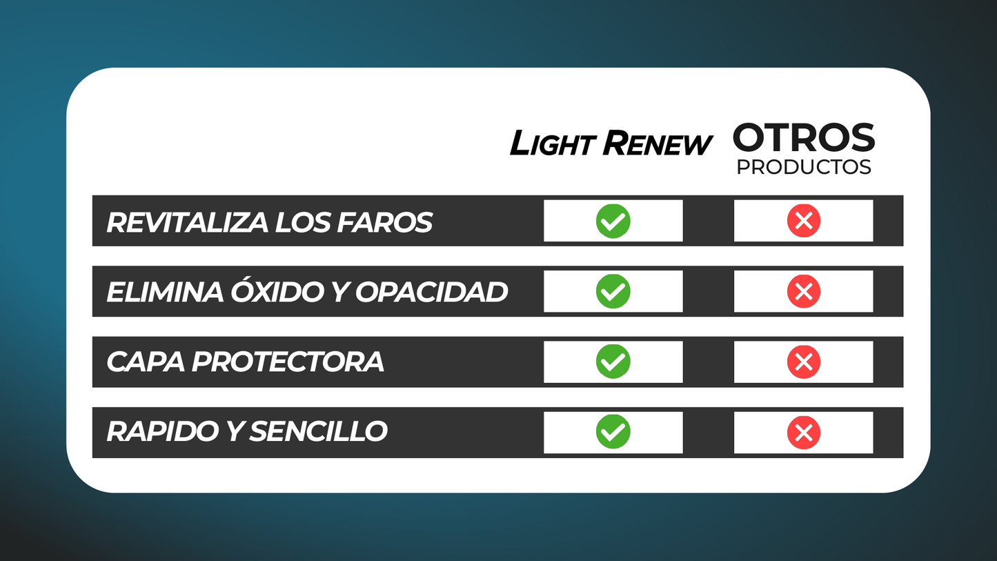 LightRenew ™ - Líquido reparador de focos de autos