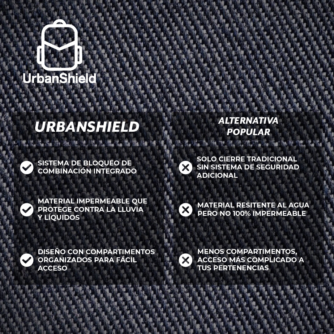 UrbanShield™ - Morral Unisex con Protección Antirrobo