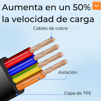 RapidCord™ - Cable 3 en 1 de Carga rápida