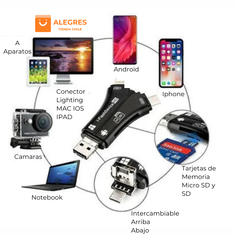 SwiftDrive™-Pendrive para transferir Archivos