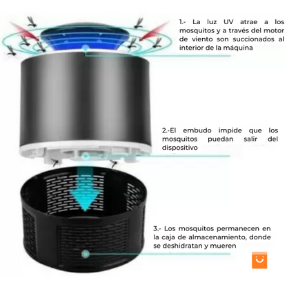 ZumbiZap™-Mata mosquitos y duerme tranquilo