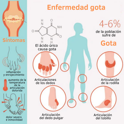 UriGone™ - Tratamiento para la gota | Oferta Exclusiva 2x1